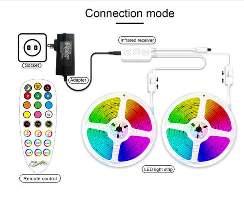 Led Strip Kit Wifi Bluetooth Amazon Alexa Google Home Flexible RGB LED Strip